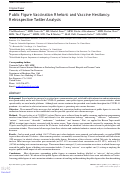 Cover page: Public Figure Vaccination Rhetoric and Vaccine Hesitancy: Retrospective Twitter Analysis