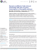 Cover page: Dynamic multifactor hubs interact transiently with sites of active transcription in Drosophila embryos