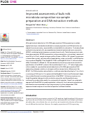 Cover page: Improved assessments of bulk milk microbiota composition via sample preparation and DNA extraction methods