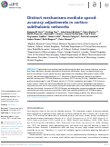 Cover page: Distinct mechanisms mediate speed-accuracy adjustments in cortico-subthalamic networks