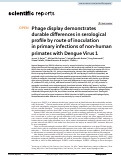 Cover page: Phage display demonstrates durable differences in serological profile by route of inoculation in primary infections of non-human primates with Dengue Virus 1