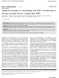 Cover page: Significant changes in macrophage and CD8 T cell densities in primary prostate tumors 2 weeks after SBRT