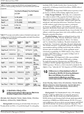 Cover page: A Qualitative Study of the Underrepresented in Emergency Medicine Resident Application Experience