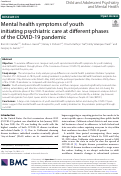 Cover page: Mental health symptoms of youth initiating psychiatric care at different phases of the COVID-19 pandemic