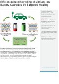 Cover page: Efficient Direct Recycling of Lithium-Ion Battery Cathodes by Targeted Healing