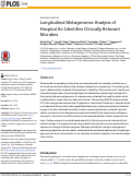 Cover page: Longitudinal Metagenomic Analysis of Hospital Air Identifies Clinically Relevant Microbes