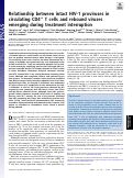 Cover page: Relationship between intact HIV-1 proviruses in circulating CD4+ T cells and rebound viruses emerging during treatment interruption