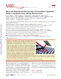 Cover page: Nanoscale Mapping and Spectroscopy of Nonradiative Hyperbolic Modes in Hexagonal Boron Nitride Nanostructures