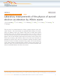 Cover page: Laboratory measurements of the physics of auroral electron acceleration by Alfvén waves.