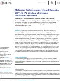 Cover page: Molecular features underlying differential SHP1/SHP2 binding of immune checkpoint receptors