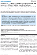 Cover page: Induction of CCL8/MCP-2 by mycobacteria through the activation of TLR2/PI3K/Akt signaling pathway.