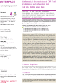 Cover page: Mathematical deconvolution of CAR T-cell proliferation and exhaustion from real-time killing assay data