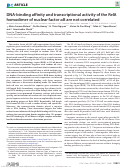 Cover page: DNA-binding affinity and transcriptional activity of the RelA homodimer of nuclear factor κB are not correlated