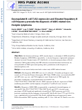 Cover page: Dysregulated B-cell TLR2 expression and elevated regulatory B-cell frequency precede the diagnosis of AIDS-related non-Hodgkin lymphoma