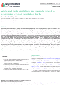 Cover page: Alpha and theta oscillations are inversely related to progressive levels of meditation depth.