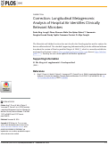 Cover page: Correction: Longitudinal Metagenomic Analysis of Hospital Air Identifies Clinically Relevant Microbes