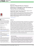 Cover page: Dynamic Network Drivers of Seizure Generation, Propagation and Termination in Human Neocortical Epilepsy.