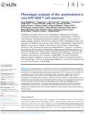 Cover page: Phenotypic analysis of the unstimulated in vivo HIV CD4 T cell reservoir