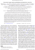 Cover page: Fermi surface topology and hot spot distribution in the Kondo lattice system CeB6