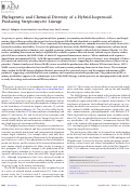 Cover page: Multilocus Sequence Typing Reveals Evidence of Homologous Recombination Linked to Antibiotic Resistance in the Genus Salinispora