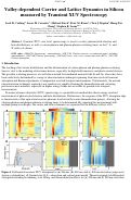 Cover page: Valley-dependent Carrier and Lattice Dynamics in Silicon measured by Transient XUV Spectroscopy