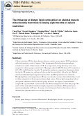 Cover page: The influence of dietary lipid composition on skeletal muscle mitochondria from mice following eight months of calorie restriction.