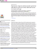 Cover page: Expression of genes with biomarker potential identified in skin from DSLD-affected horses increases with age.