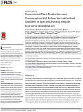 Cover page: Commercial Plant Production and Consumption Still Follow the Latitudinal Gradient in Species Diversity despite Economic Globalization