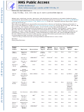 Cover page: Guidelines for the Prevention of Stroke in Women