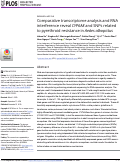 Cover page: Comparative transcriptome analysis and RNA interference reveal CYP6A8 and SNPs related to pyrethroid resistance in Aedes albopictus