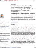 Cover page: Microbiological assessment reveals that Salmonella, Shigella and Campylobacter infections are widespread in HIV infected and uninfected patients with diarrhea in Mozambique.