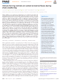 Cover page: Climate forcing controls on carbon terrestrial fluxes during shale weathering