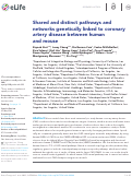 Cover page: Shared and distinct pathways and networks genetically linked to coronary artery disease between human and mouse