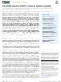 Cover page: MicroRNA networks in FLT3-ITD acute myeloid leukemia