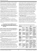 Cover page: Proceedings from the CDEM Consensus Conference on Clinical Assessment of Medical Students in the ED: Introducing the NCAT-EM