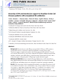 Cover page: Diversity of RH and transfusion support in Brazilian sickle cell disease patients with unexplained Rh antibodies.