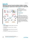 Cover page: Influenza vaccine format mediates distinct cellular and antibody responses in human immune organoids