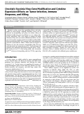 Cover page: Oncolytic Vaccinia Virus Gene Modification and Cytokine Expression Effects on Tumor Infection, Immune Response, and Killing