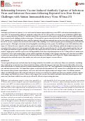 Cover page: Relationship between Vaccine-Induced Antibody Capture of Infectious Virus and Infection Outcomes following Repeated Low-Dose Rectal Challenges with Simian Immunodeficiency Virus SIVmac251