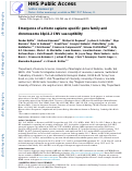 Cover page: Emergence of a Homo sapiens-specific gene family and chromosome 16p11.2 CNV susceptibility.