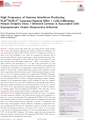 Cover page: High Frequency of Gamma Interferon-Producing PLZFloRORγtlo Invariant Natural Killer 1 Cells Infiltrating Herpes Simplex Virus 1-Infected Corneas Is Associated with Asymptomatic Ocular Herpesvirus Infection.