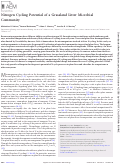 Cover page: Nitrogen Cycling Potential of a Grassland Litter Microbial Community