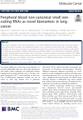 Cover page: Peripheral blood non-canonical small non-coding RNAs as novel biomarkers in lung cancer