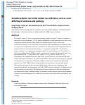 Cover page: Growth explains microbial carbon use efficiency across soils differing in land use and geology