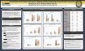 Cover page: Presentation and Cardiac Outcomes in Women and Men Reporting to the ED with Chest Pain: Symptoms, ACS, 30 Day Cardiac Events