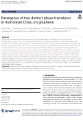 Cover page: Emergence of two distinct phase transitions in monolayer CoSe2 on graphene