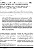 Cover page of CoRAL accurately resolves extrachromosomal DNA genome structures with long-read sequencing.