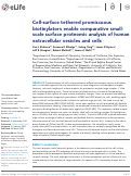 Cover page: Cell-surface tethered promiscuous biotinylators enable comparative small-scale surface proteomic analysis of human extracellular vesicles and cells