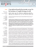 Cover page: A graphene-based physiometer array for the analysis of single biological cells