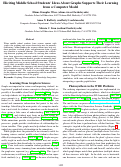 Cover page: Eliciting Middle School Students’ Ideas About Graphs Supports Their Learningfrom a Computer Model